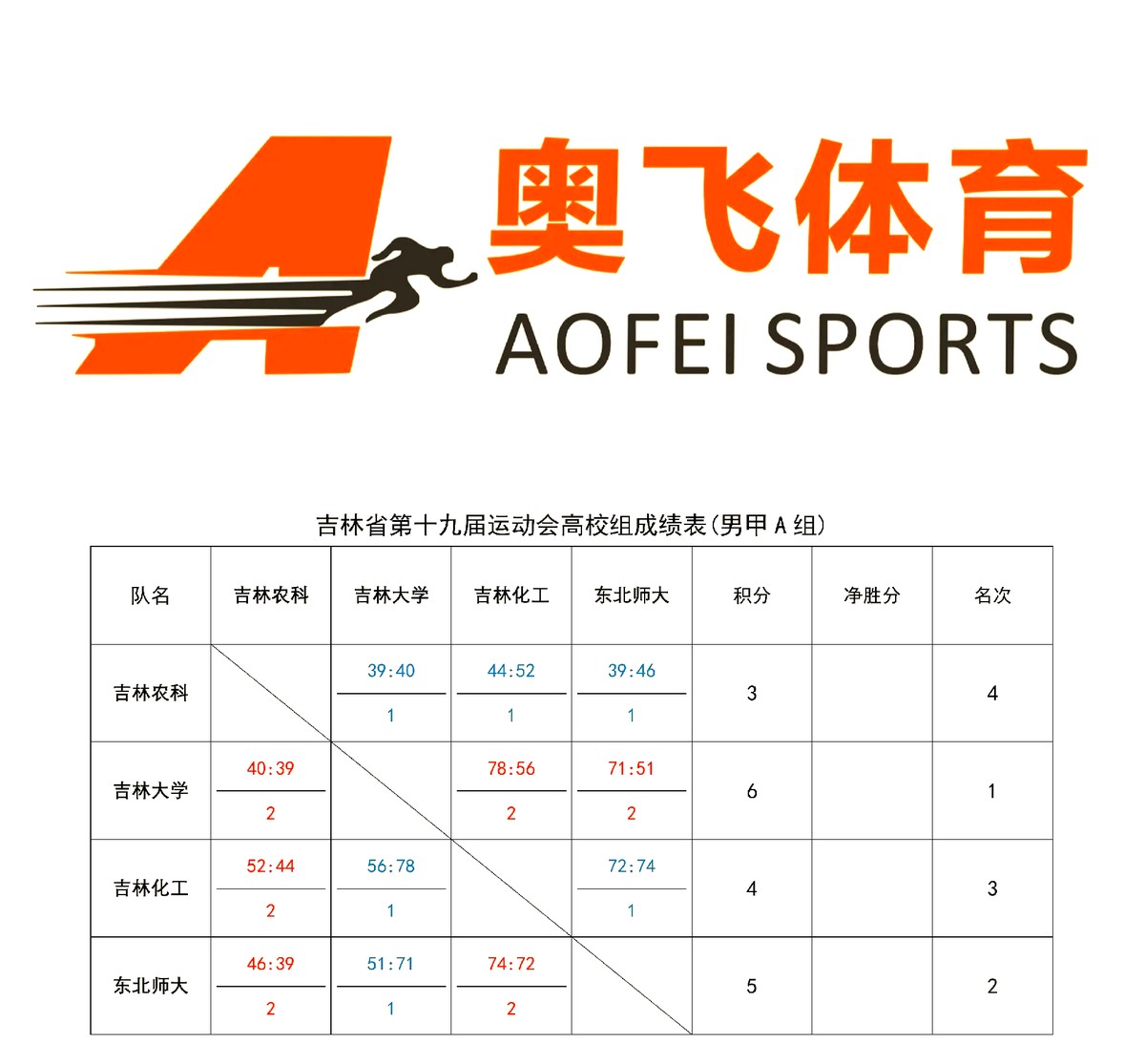 如何设计适合锦标赛的篮球战术_2